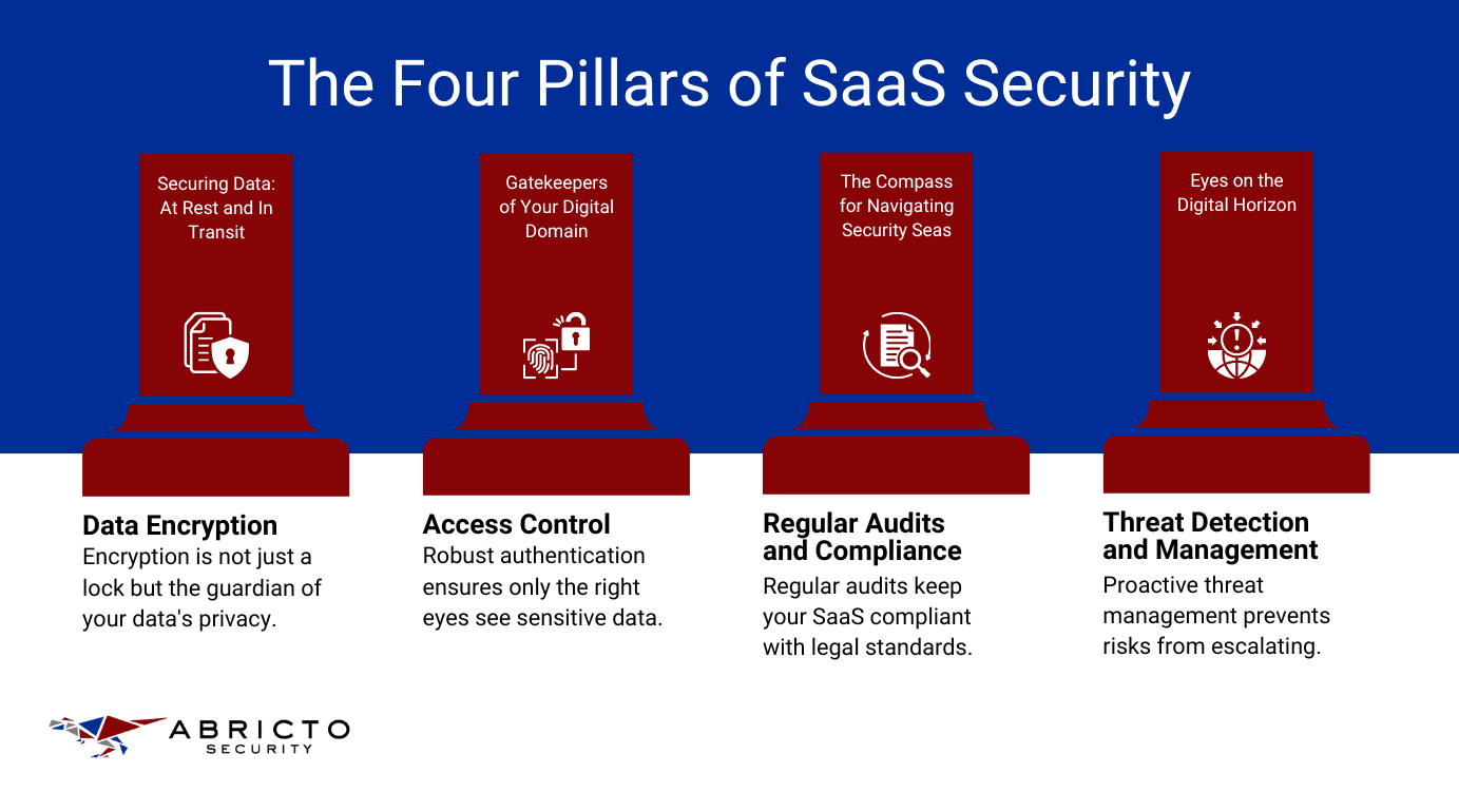 Security-First SaaS Architecture: Patterns That Scale