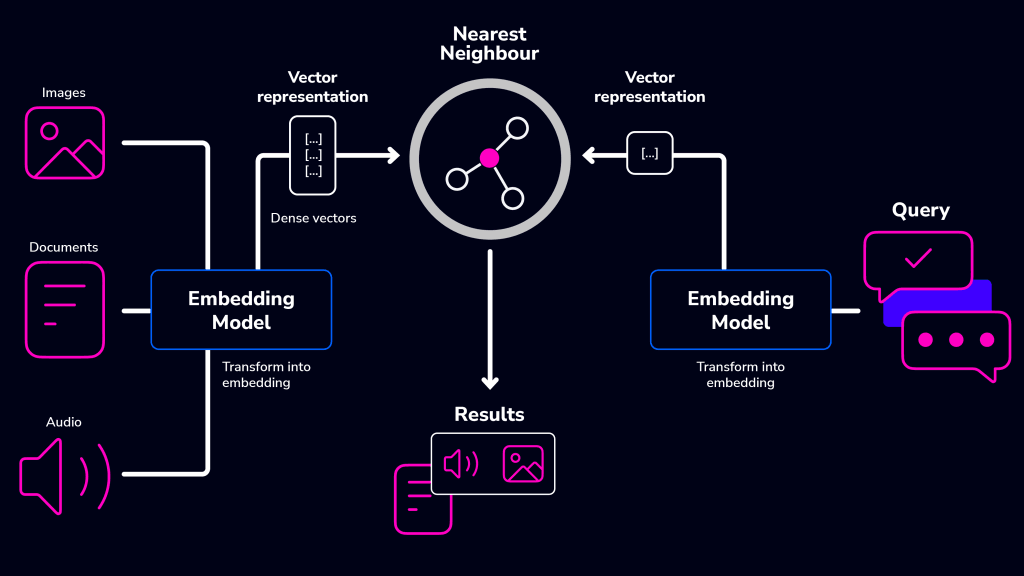 Supabase RLS Best Practices: Building Secure Data Access Layers